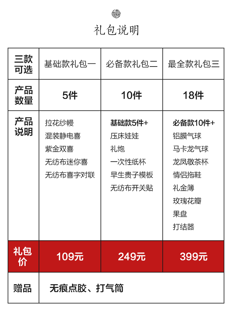 限時(shí)5折！紗幔套裝婚房布置大禮包#一套解決婚房布置